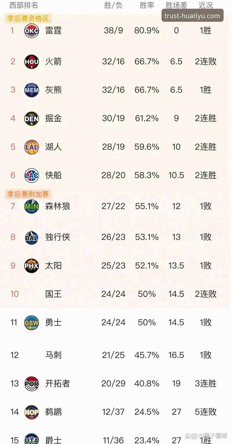 足球篮球赛事资讯 3个关键转折点解析火箭大胜尼克斯,华体育网v2.0.5版观赛体验评测